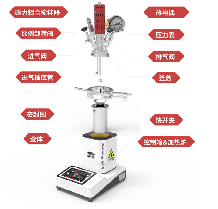 標準實驗室微小型反應釜型號ZN-250YJ結構示意圖